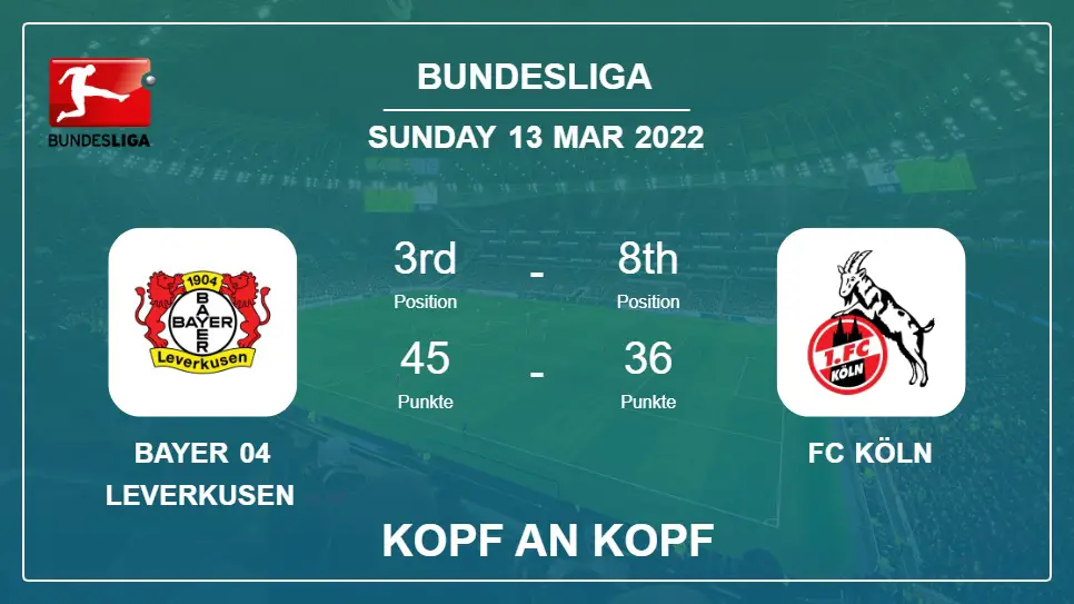 Bayer 04 Leverkusen vs FC Köln: Kopf an Kopf, Prediction | Odds 13-03-2022 - Bundesliga