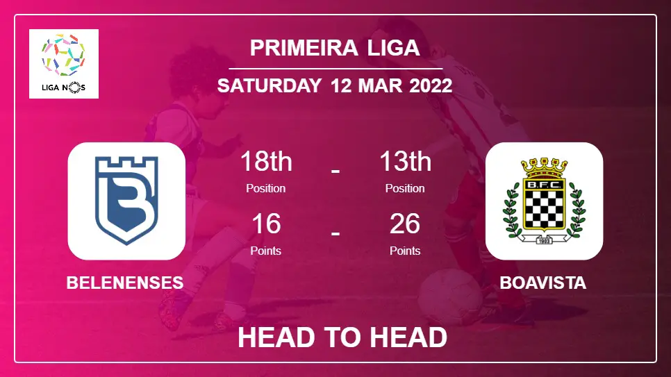 Belenenses vs Boavista: Head to Head stats, Prediction, Statistics - 12-03-2022 - Primeira Liga