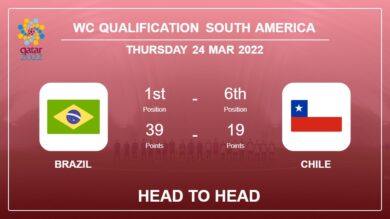 Head to Head stats Brazil vs Chile: Prediction, Odds – 24-03-2022 – WC Qualification South America
