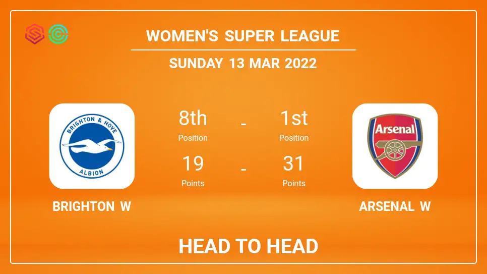 Head to Head stats Brighton W vs Arsenal W: Prediction, Odds - 13-03-2022 - Women's Super League