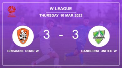 W-League: Brisbane Roar W and Canberra United W draw a hectic match 3-3 on Thursday