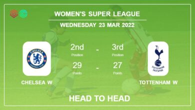 Chelsea W vs Tottenham W: Head to Head stats, Prediction, Statistics – 23-03-2022 – Women’s Super League