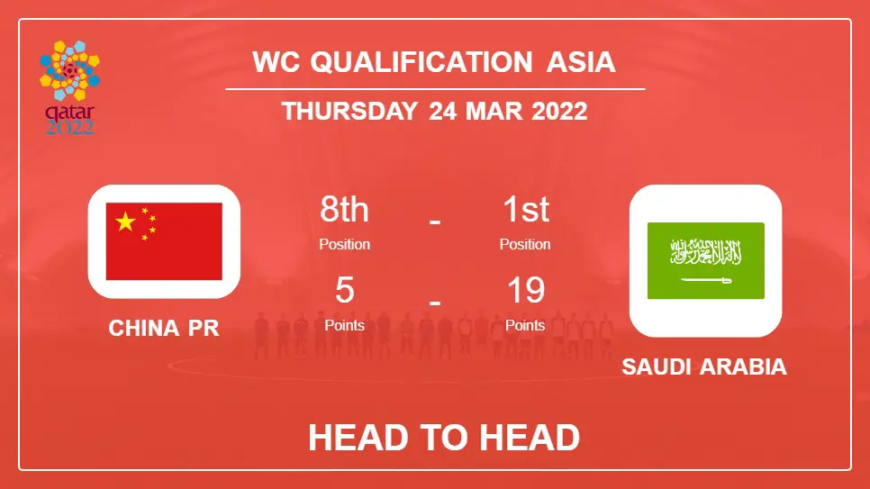 Head to Head stats China PR vs Saudi Arabia: Prediction, Odds - 24-03-2022 - WC Qualification Asia