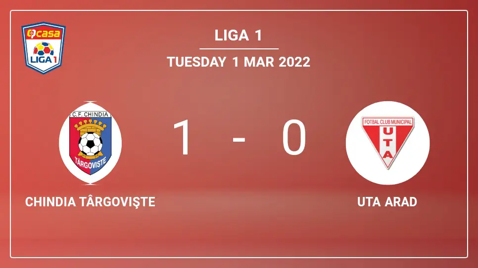 Chindia-Târgovişte-vs-UTA-Arad-1-0-Liga-1