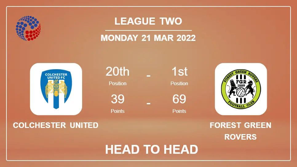 Colchester United vs Forest Green Rovers: Head to Head, Prediction | Odds 21-03-2022 - League Two