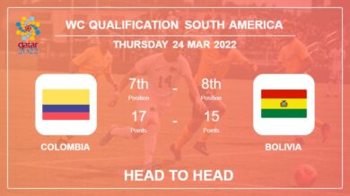 Head to Head Colombia vs Bolivia | Prediction, Odds – 24-03-2022 – WC Qualification South America