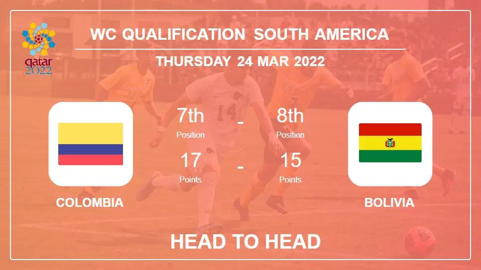 Head to Head Colombia vs Bolivia | Prediction, Odds - 24-03-2022 - WC Qualification South America