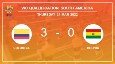 WC Qualification South America: Colombia overcomes Bolivia 3-0