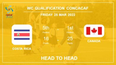 Head to Head Costa Rica vs Canada | Prediction, Odds – 24-03-2022 – WC Qualification Concacaf