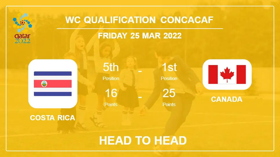 Head to Head Costa Rica vs Canada | Prediction, Odds - 24-03-2022 - WC Qualification Concacaf