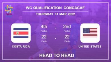 Head to Head Costa Rica vs United States | Prediction, Odds – 30-03-2022 – WC Qualification Concacaf