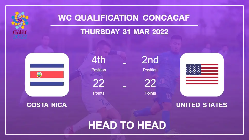 Head to Head Costa Rica vs United States | Prediction, Odds - 30-03-2022 - WC Qualification Concacaf