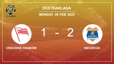 Nieciecza tops Cracovia Kraków 2-1 with M. Mesanovic scoring a double