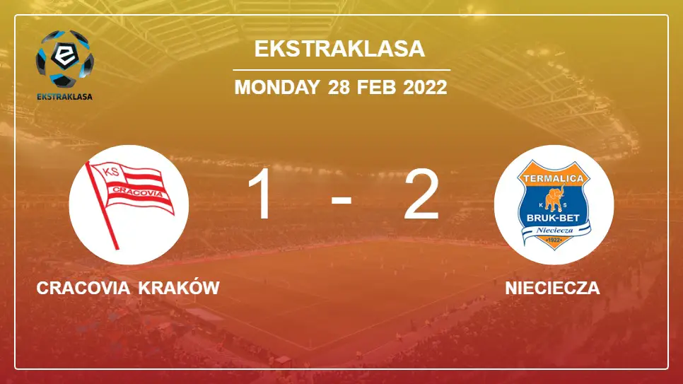 Cracovia-Kraków-vs-Nieciecza-1-2-Ekstraklasa