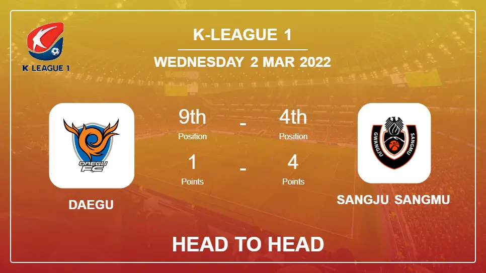 Head to Head stats Daegu vs Sangju Sangmu: Prediction, Odds - 02-03-2022 - K-League 1