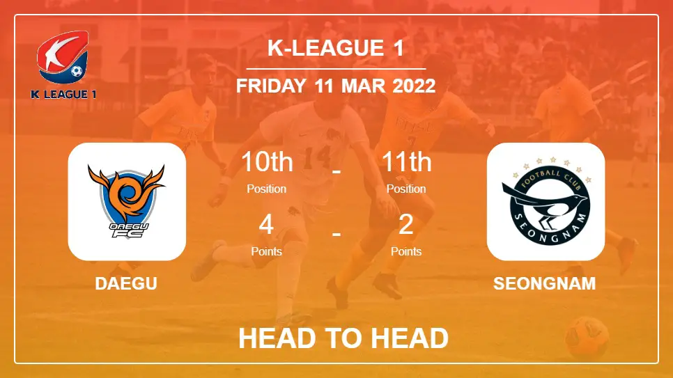 Head to Head Daegu vs Seongnam | Prediction, Odds - 11-03-2022 - K-League 1