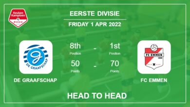 De Graafschap vs FC Emmen: Head to Head stats, Prediction, Statistics – 01-04-2022 – Eerste Divisie