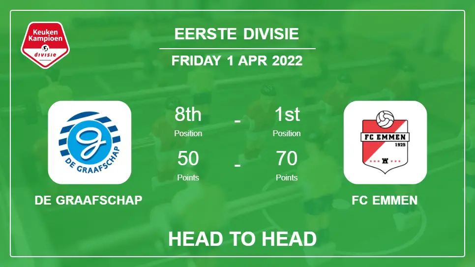 De Graafschap vs FC Emmen: Head to Head stats, Prediction, Statistics - 01-04-2022 - Eerste Divisie
