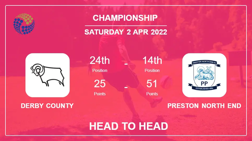 Derby County vs Preston North End: Head to Head stats, Prediction, Statistics - 02-04-2022 - Championship