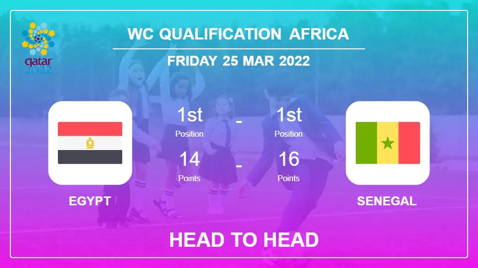 Head to Head Egypt vs Senegal | Prediction, Odds - 25-03-2022 - WC Qualification Africa