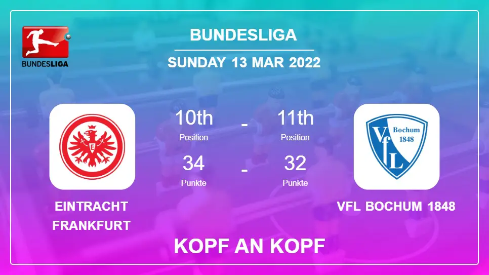 Kopf an Kopf Eintracht Frankfurt vs VfL Bochum 1848 | Prediction, Odds - 13-03-2022 - Bundesliga