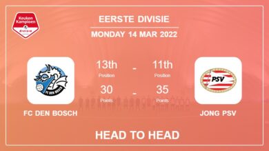 Head to Head stats FC Den Bosch vs Jong PSV: Prediction, Odds – 14-03-2022 – Eerste Divisie