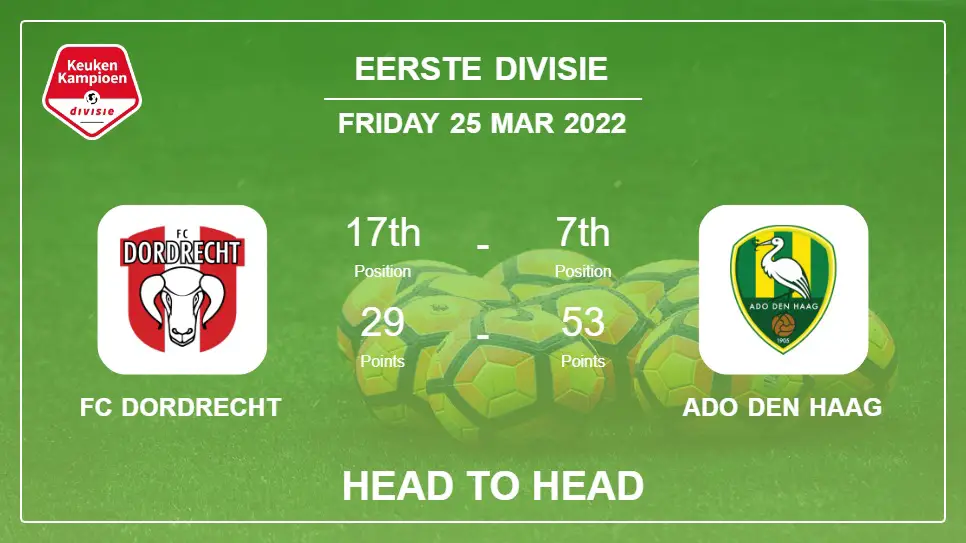 Head to Head FC Dordrecht vs ADO Den Haag | Prediction, Odds - 25-03-2022 - Eerste Divisie
