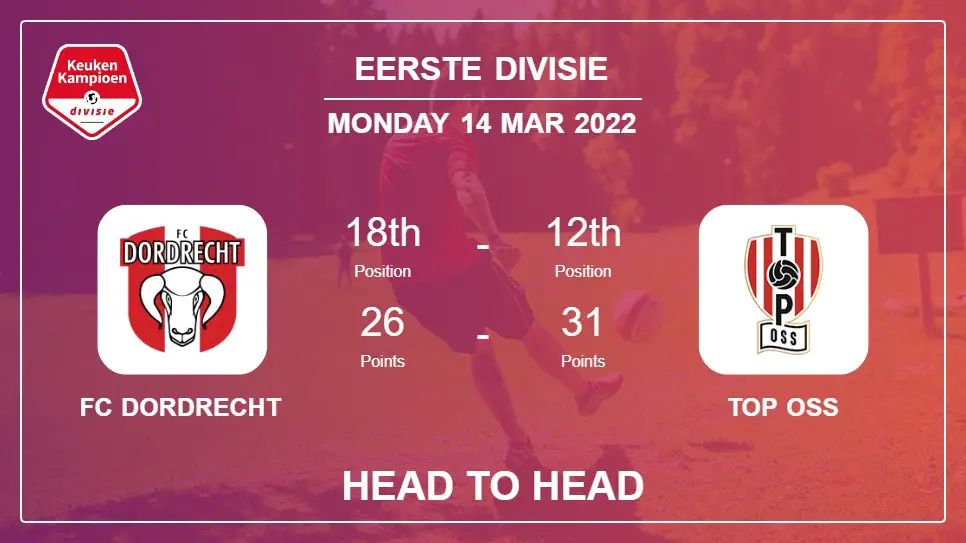 Head to Head FC Dordrecht vs TOP Oss | Prediction, Odds - 14-03-2022 - Eerste Divisie