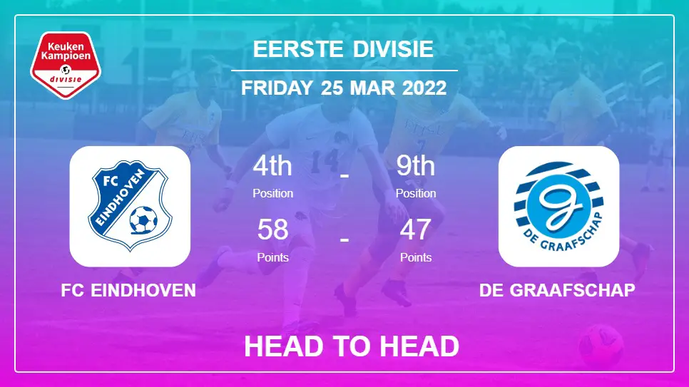 FC Eindhoven vs De Graafschap: Head to Head, Prediction | Odds 25-03-2022 - Eerste Divisie