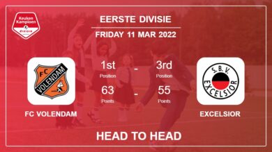 Head to Head FC Volendam vs Excelsior | Prediction, Odds – 11-03-2022 – Eerste Divisie