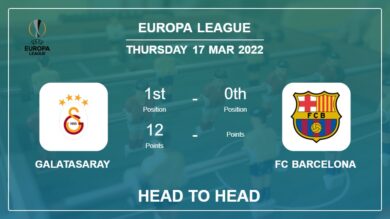 Head to Head Galatasaray vs FC Barcelona | Prediction, Odds – 17-03-2022 – Europa League