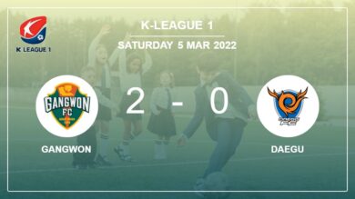 K-League 1: Gangwon overcomes Daegu 2-0 on Saturday
