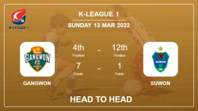 Head to Head stats Gangwon vs Suwon: Prediction, Odds – 13-03-2022 – K-League 1