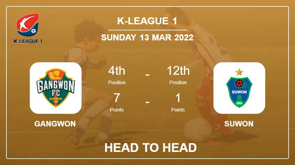 Head to Head stats Gangwon vs Suwon: Prediction, Odds - 13-03-2022 - K-League 1