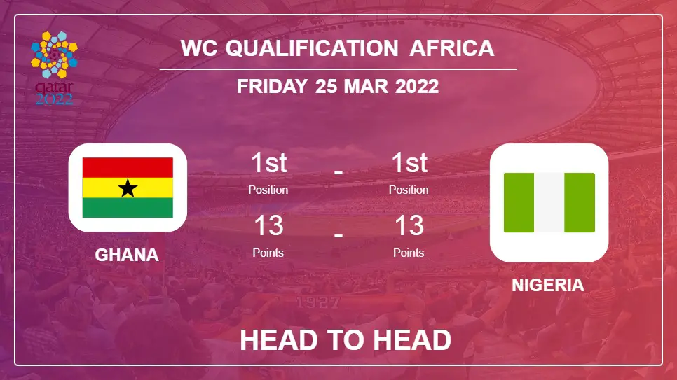 Head to Head Ghana vs Nigeria | Prediction, Odds - 25-03-2022 - WC Qualification Africa