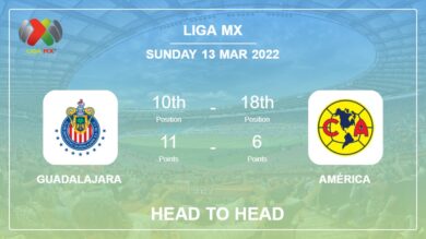 Head to Head stats Guadalajara vs América: Prediction, Odds – 12-03-2022 – Liga MX