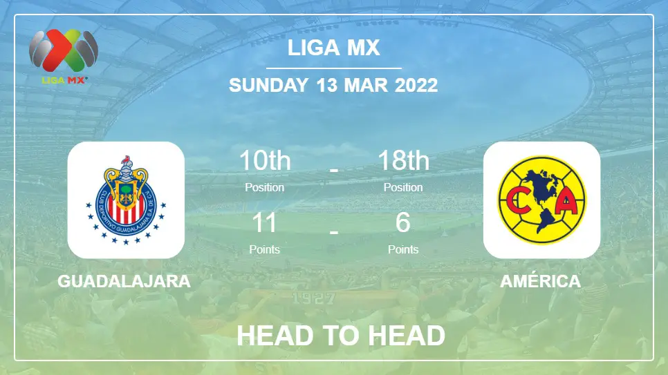 Head to Head stats Guadalajara vs América: Prediction, Odds - 12-03-2022 - Liga MX