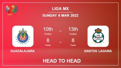 Guadalajara vs Santos Laguna: Head to Head stats, Prediction, Statistics – 05-03-2022 – Liga MX