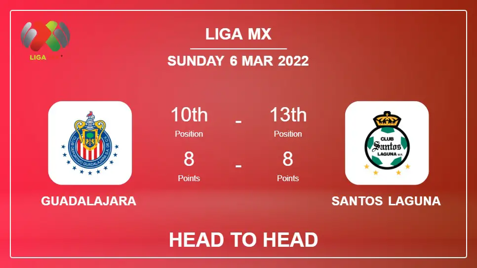 Guadalajara vs Santos Laguna: Head to Head stats, Prediction, Statistics - 05-03-2022 - Liga MX