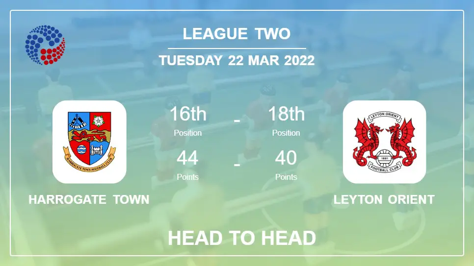 Head to Head stats Harrogate Town vs Leyton Orient: Prediction, Odds - 22-03-2022 - League Two