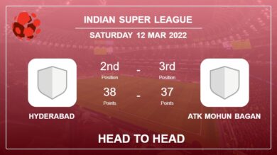 Hyderabad vs ATK Mohun Bagan: Head to Head stats, Prediction, Statistics – 12-03-2022 – Indian Super League
