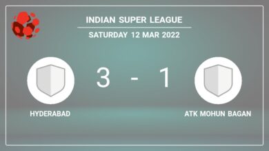 Indian Super League: Hyderabad defeats ATK Mohun Bagan 3-1 after recovering from a 0-1 deficit