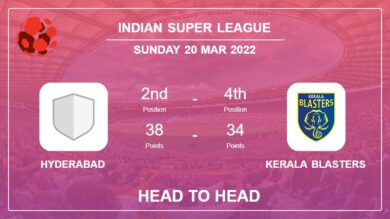 Head to Head stats Hyderabad vs Kerala Blasters: Prediction, Odds – 20-03-2022 – Indian Super League