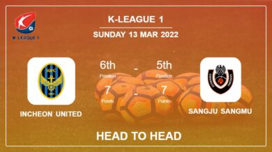 Head to Head stats Incheon United vs Sangju Sangmu: Prediction, Odds – 13-03-2022 – K-League 1