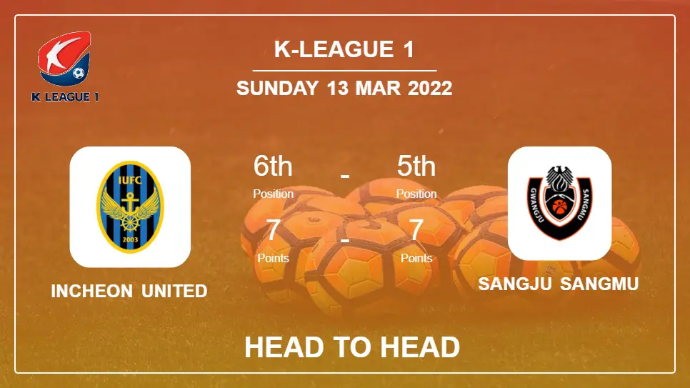 Head to Head stats Incheon United vs Sangju Sangmu: Prediction, Odds - 13-03-2022 - K-League 1