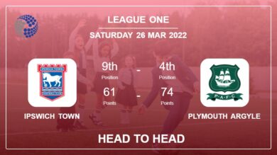 Head to Head stats Ipswich Town vs Plymouth Argyle: Prediction, Odds – 26-03-2022 – League One