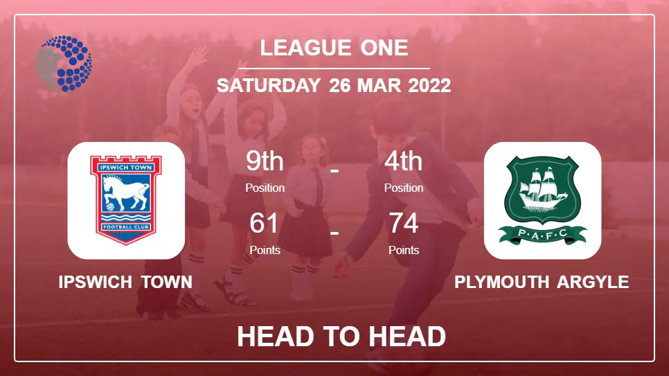 Head to Head stats Ipswich Town vs Plymouth Argyle: Prediction, Odds - 26-03-2022 - League One