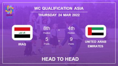 Iraq vs United Arab Emirates: Head to Head, Prediction | Odds 24-03-2022 – WC Qualification Asia