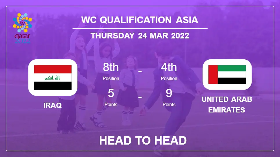 Iraq vs United Arab Emirates: Head to Head, Prediction | Odds 24-03-2022 - WC Qualification Asia
