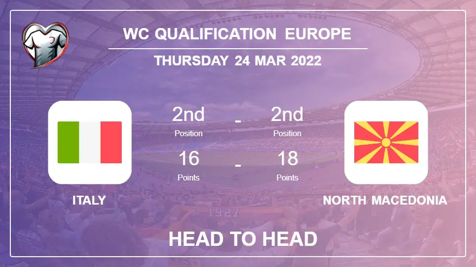 Head to Head Italy vs North Macedonia | Prediction, Odds - 24-03-2022 - WC Qualification Europe